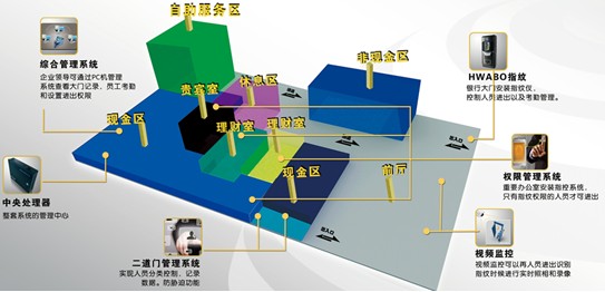 門磁傳感器在塞伯羅斯二維碼門禁系統中的應用