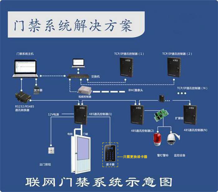 小區門禁解決方案.jpg