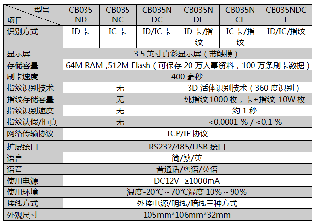 塞伯羅斯考勤門禁一體機參數(shù)