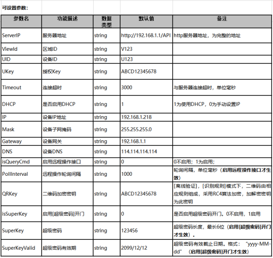 二維碼門禁參數(shù)配置