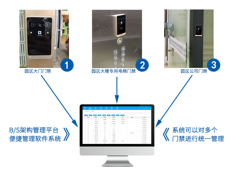 二維碼門禁一體機應用案例 二維碼門禁一體機應用案例