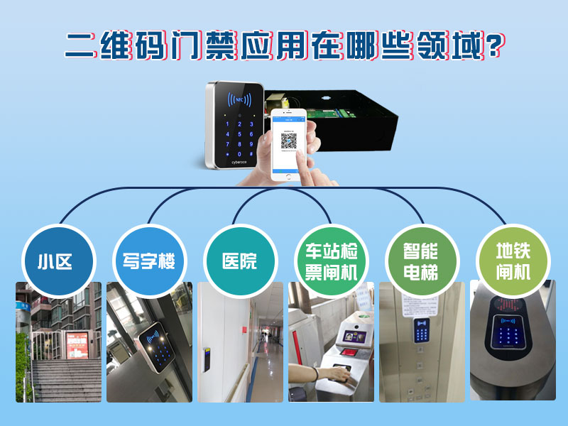 二維碼門禁應用在哪些領域？