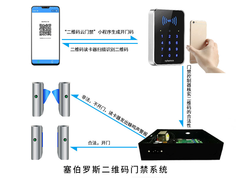 塞伯羅斯二維碼門禁系統