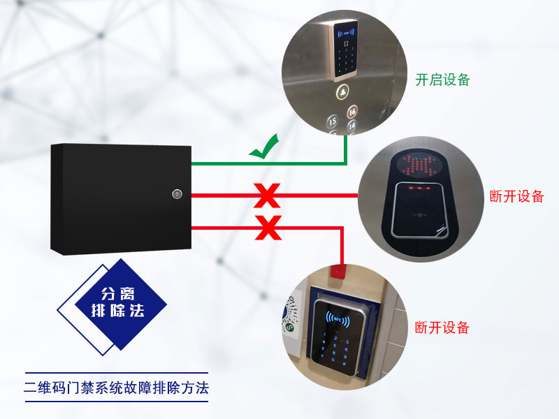 塞伯羅斯——分離排除法 塞伯羅斯——分離排除法