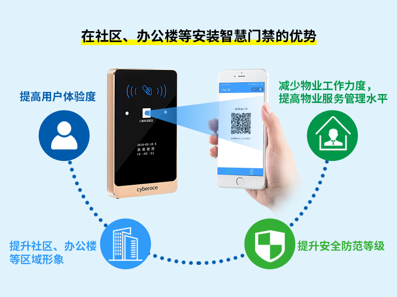 社區、辦公樓等安裝智慧門禁的優勢