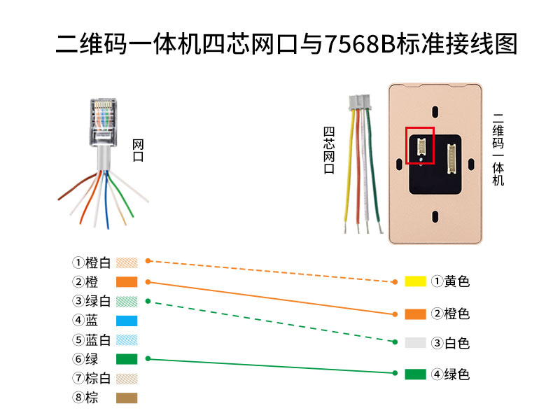 二維碼一體機四芯網(wǎng)口與7568B標(biāo)準(zhǔn)接線圖800P.jpg